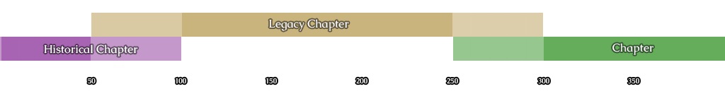 Chapter Structure